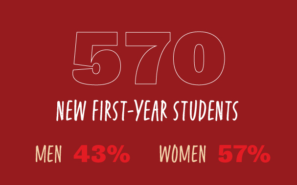Otterbein welcomed 570 new first-year students to campus this fall!